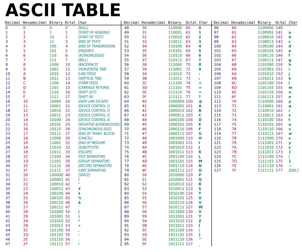 _images/ascii-table.png