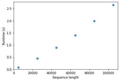 _images/pairwise-alignment_100_1.png